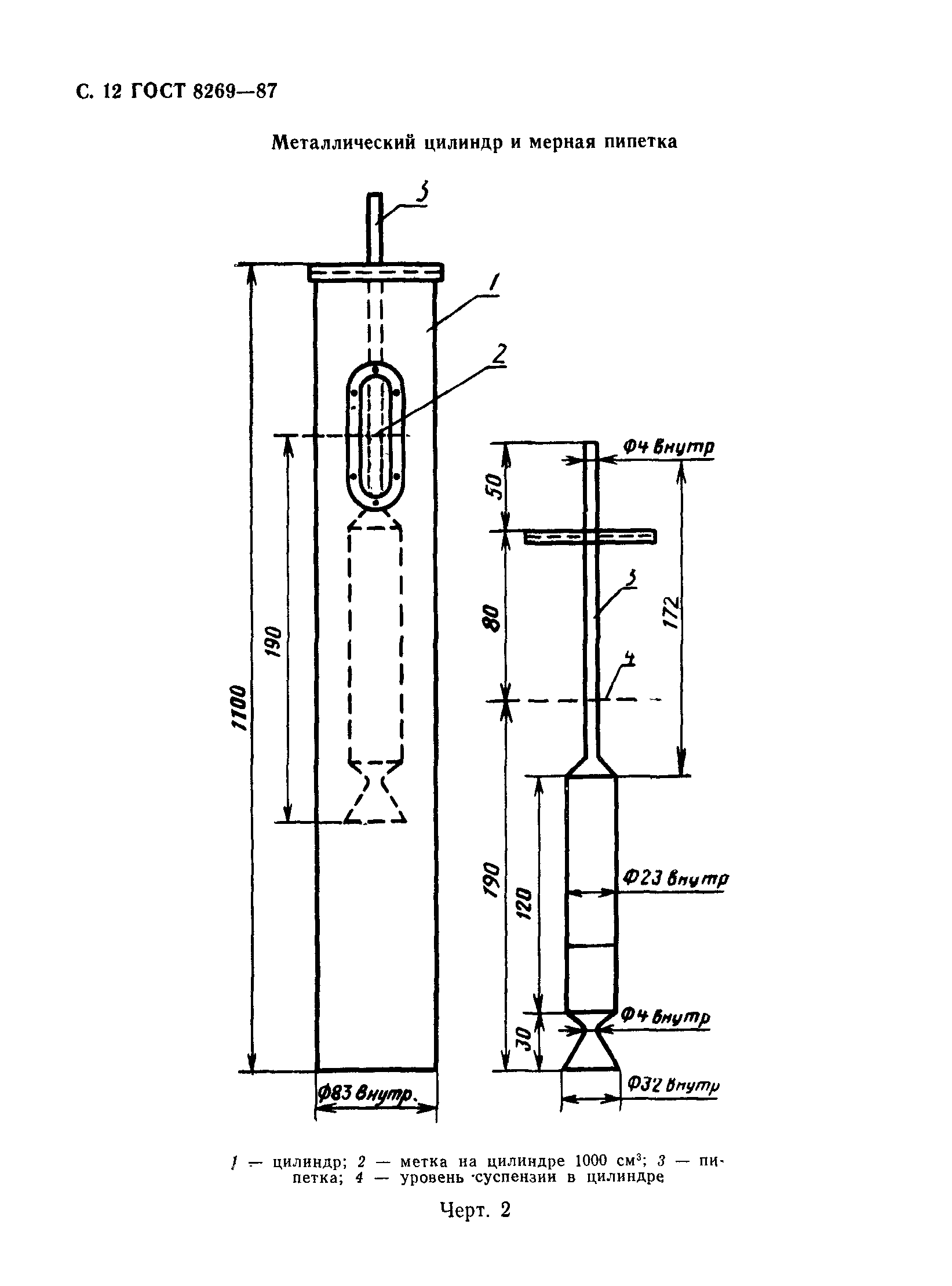 ГОСТ 8269-87