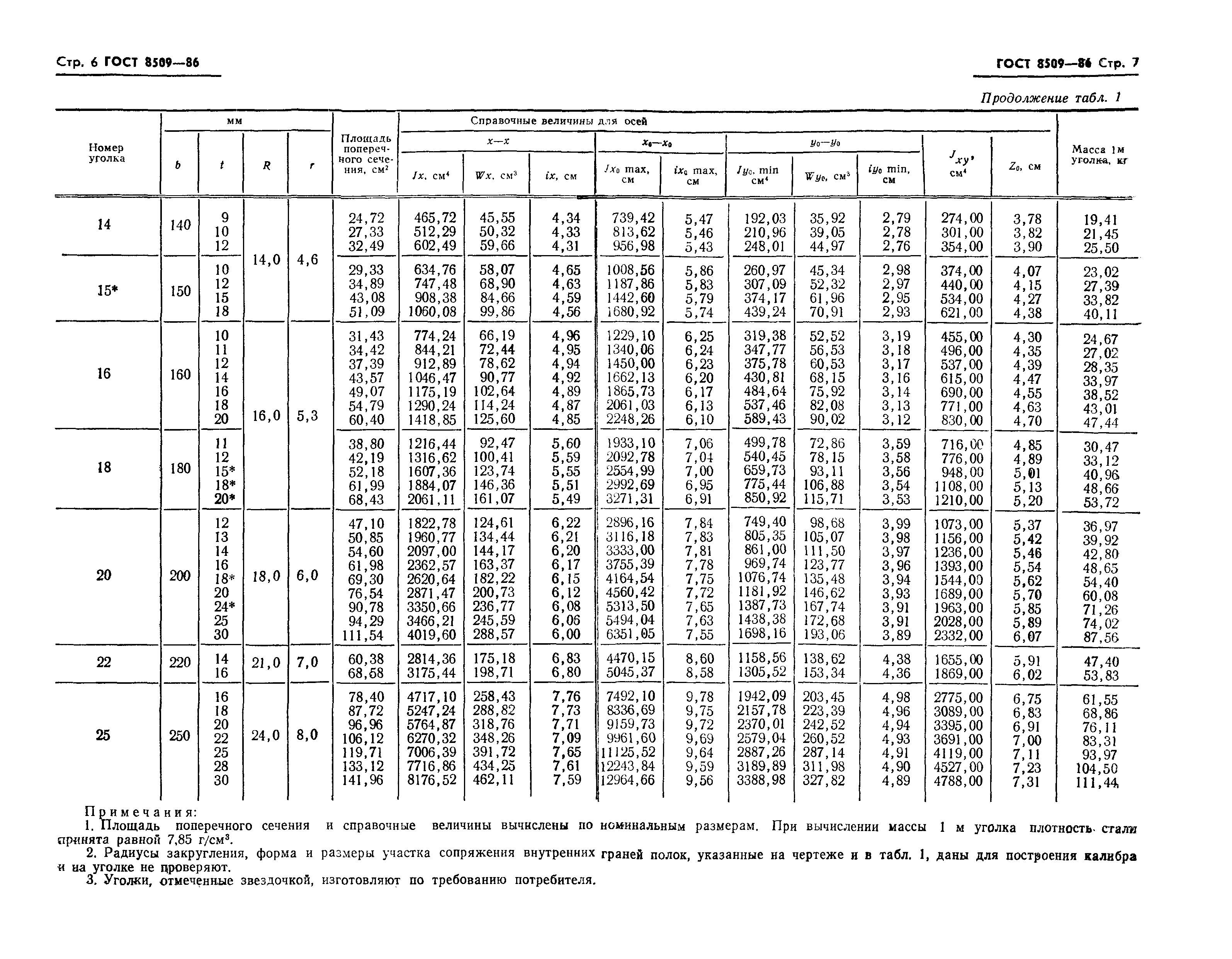 ГОСТ 8509-86