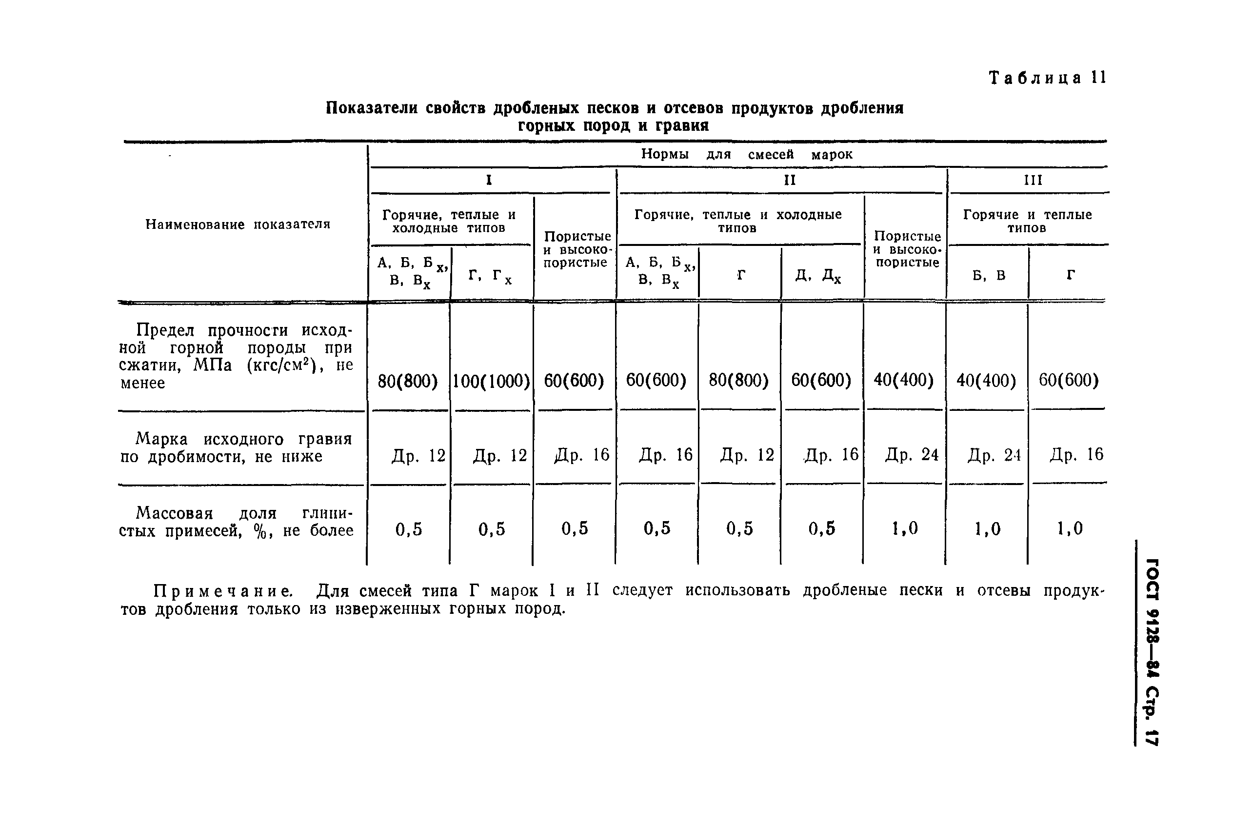 ГОСТ 9128-84