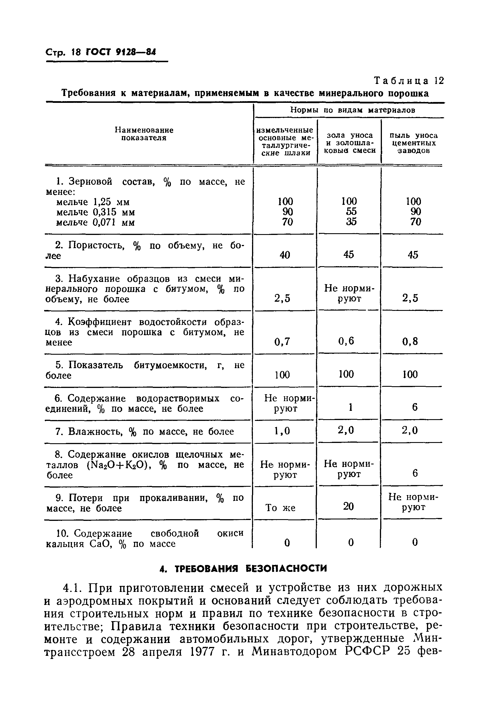 ГОСТ 9128-84