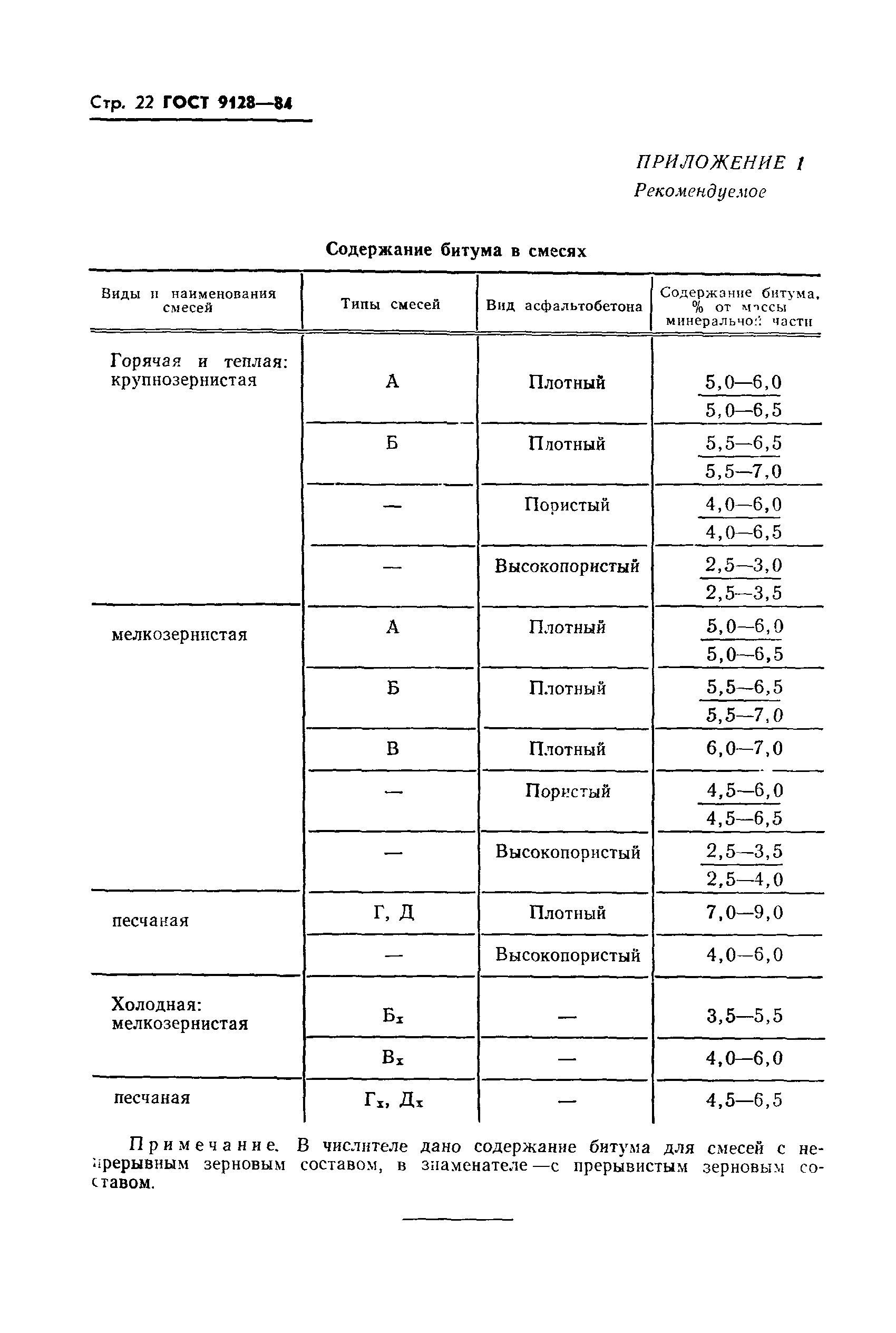 ГОСТ 9128-84