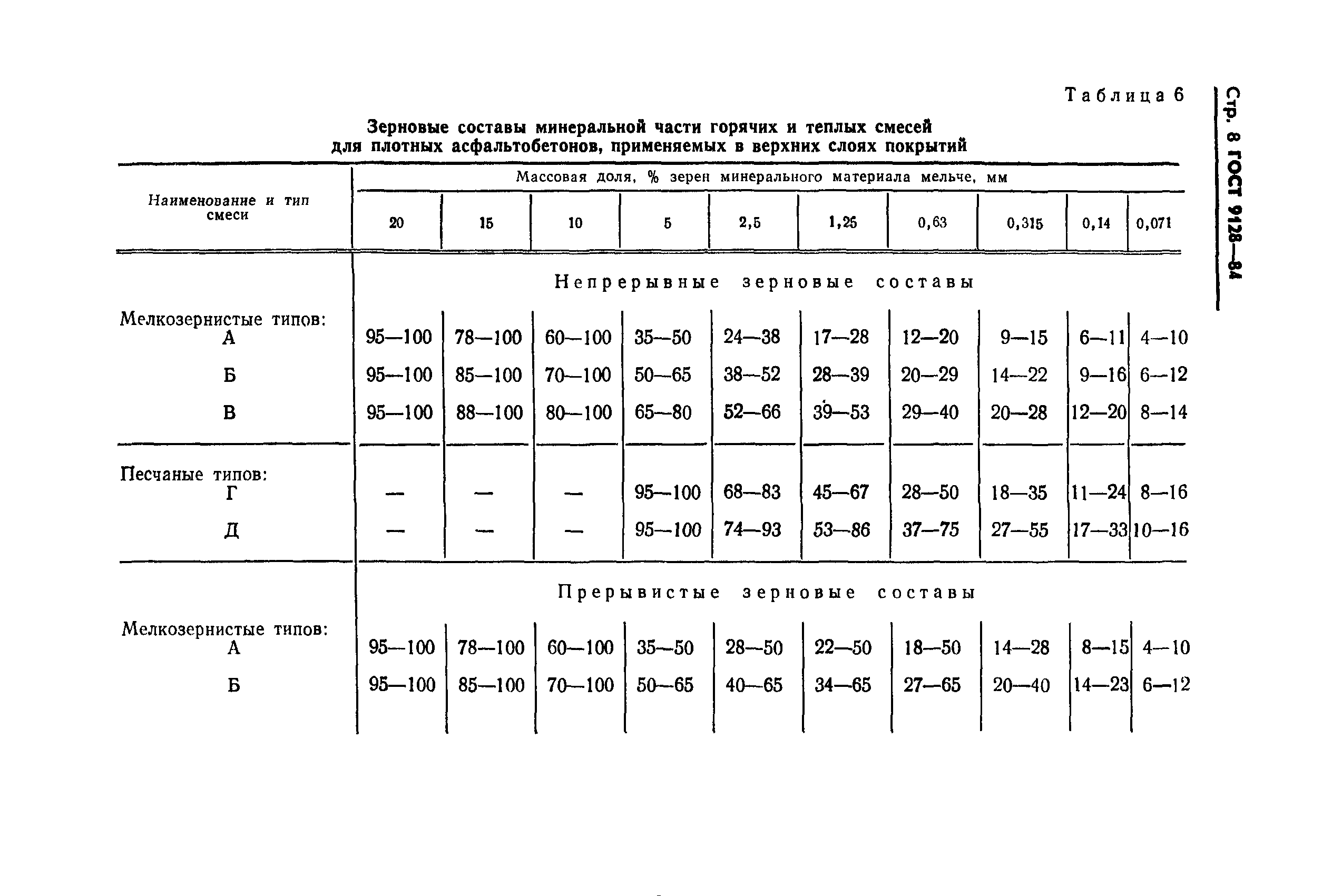 ГОСТ 9128-84