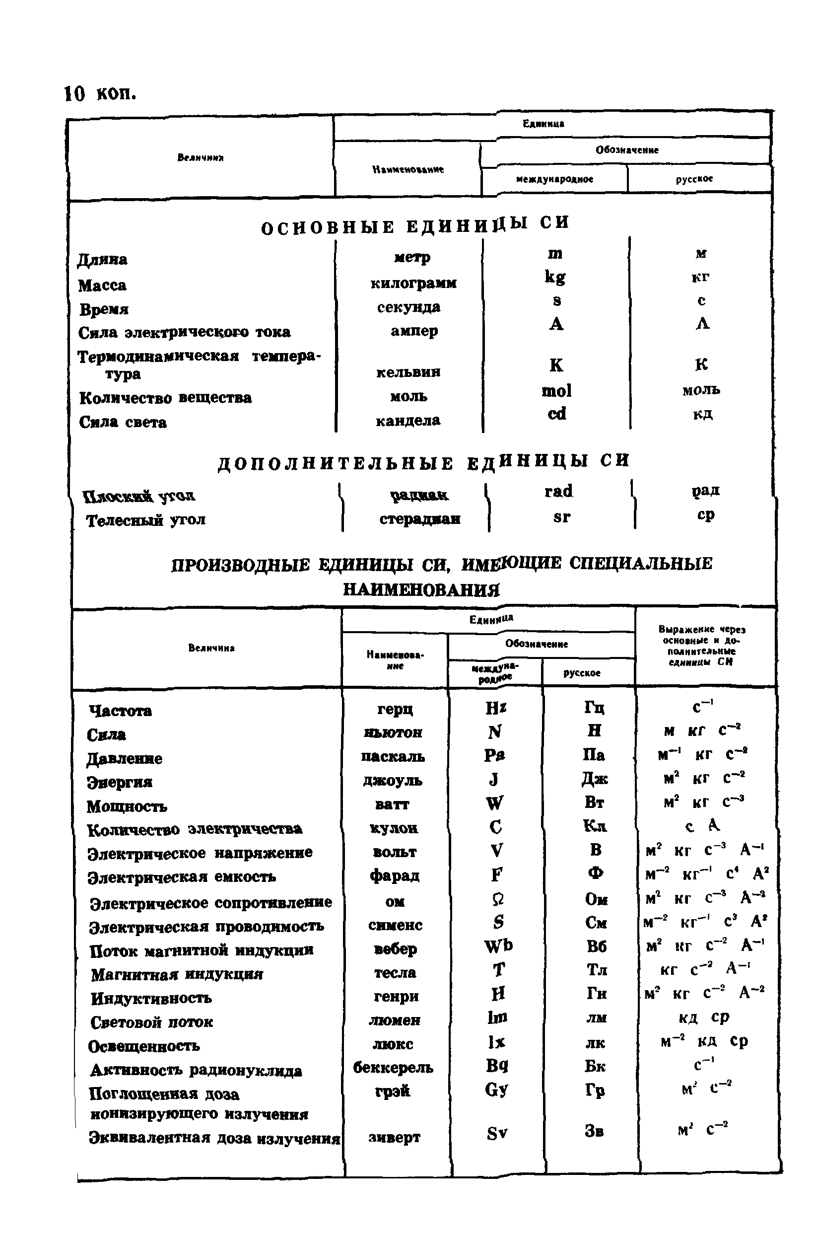 ГОСТ 9135-73