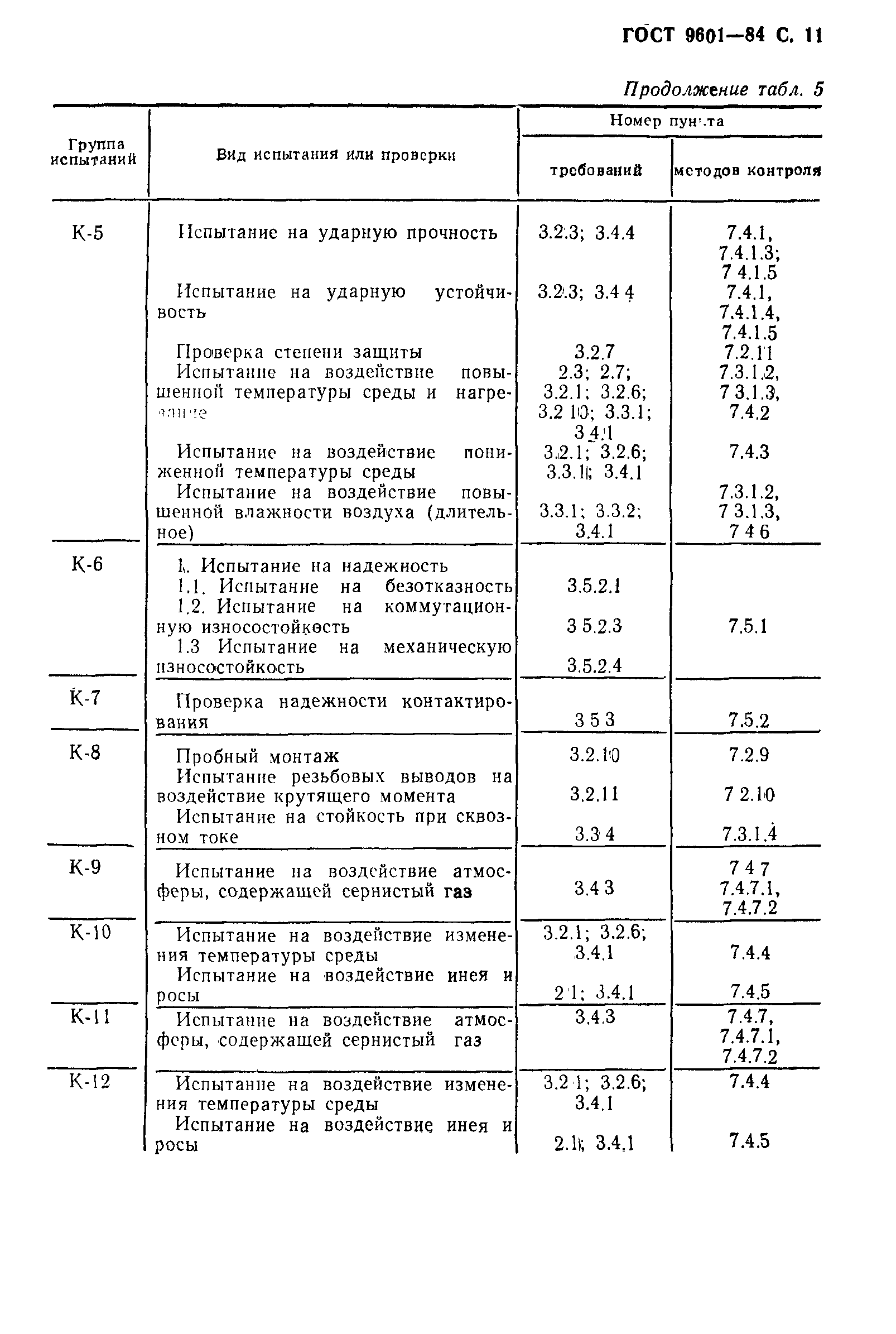 ГОСТ 9601-84