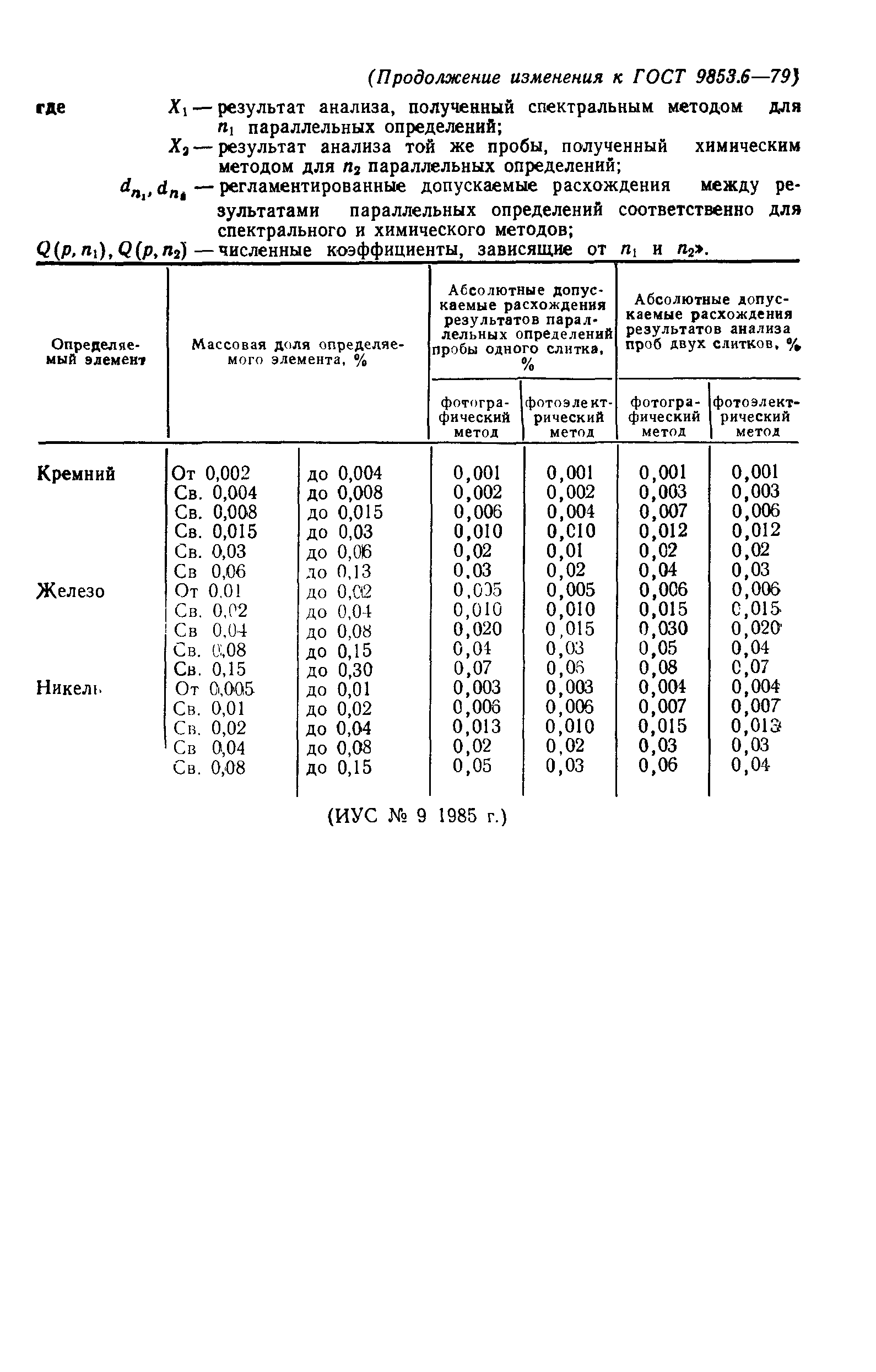 ГОСТ 9853.6-79