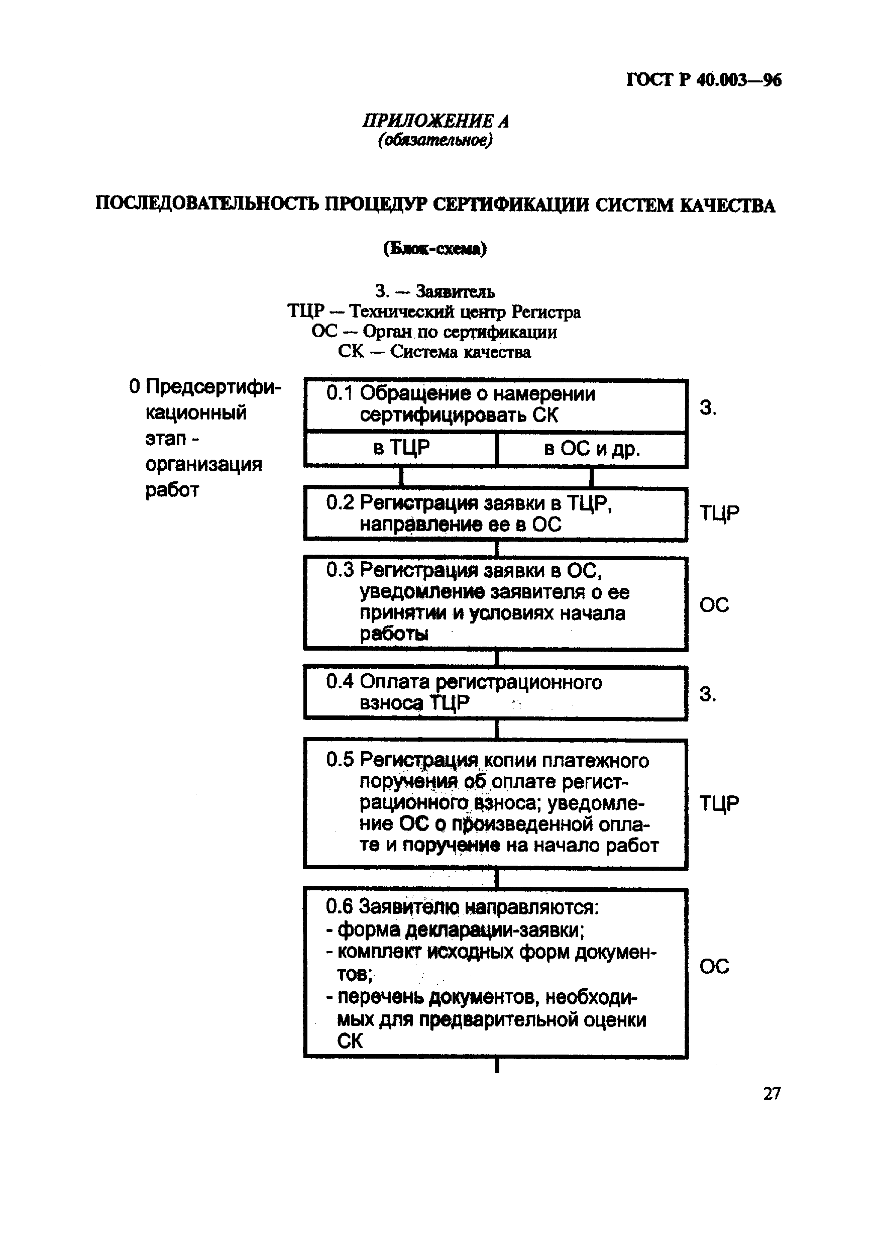 ГОСТ Р 40.003-96