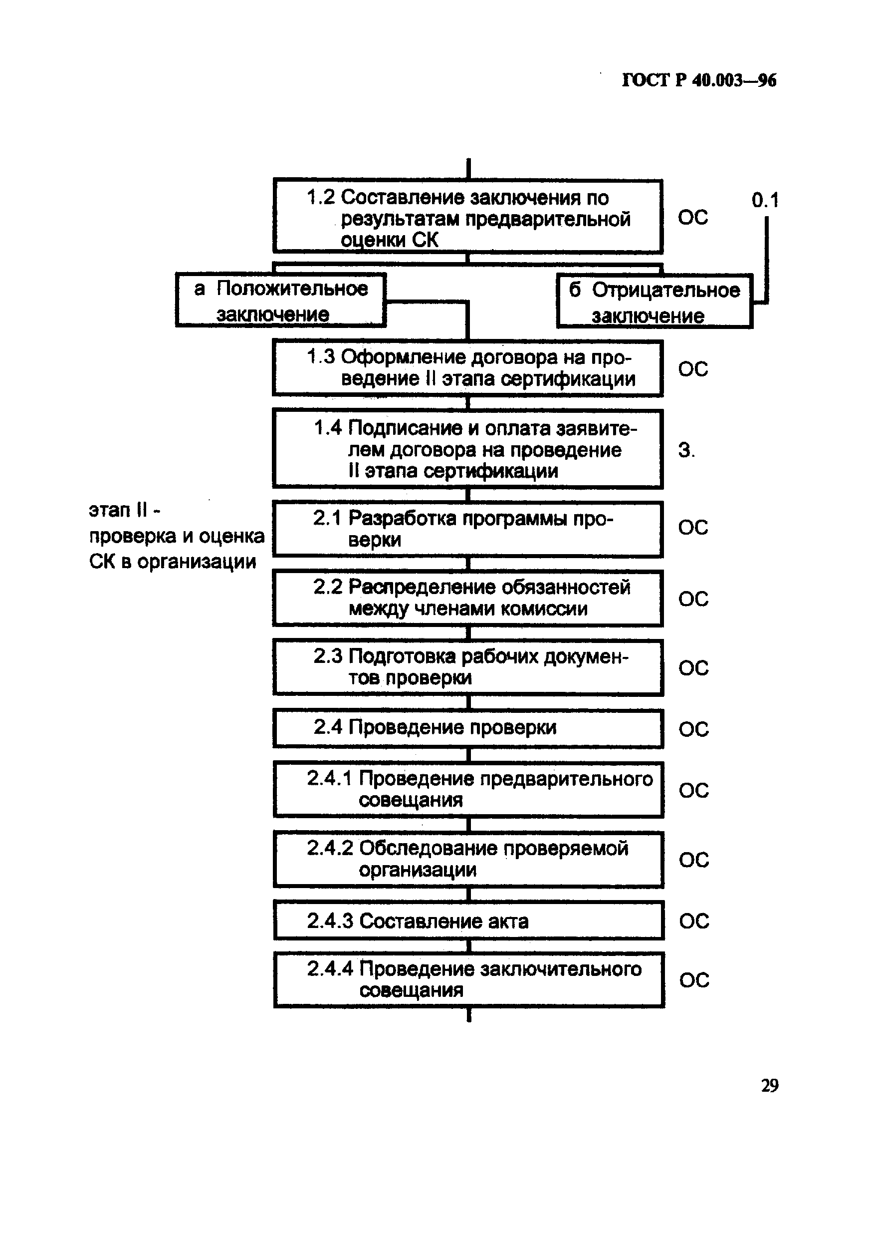 ГОСТ Р 40.003-96