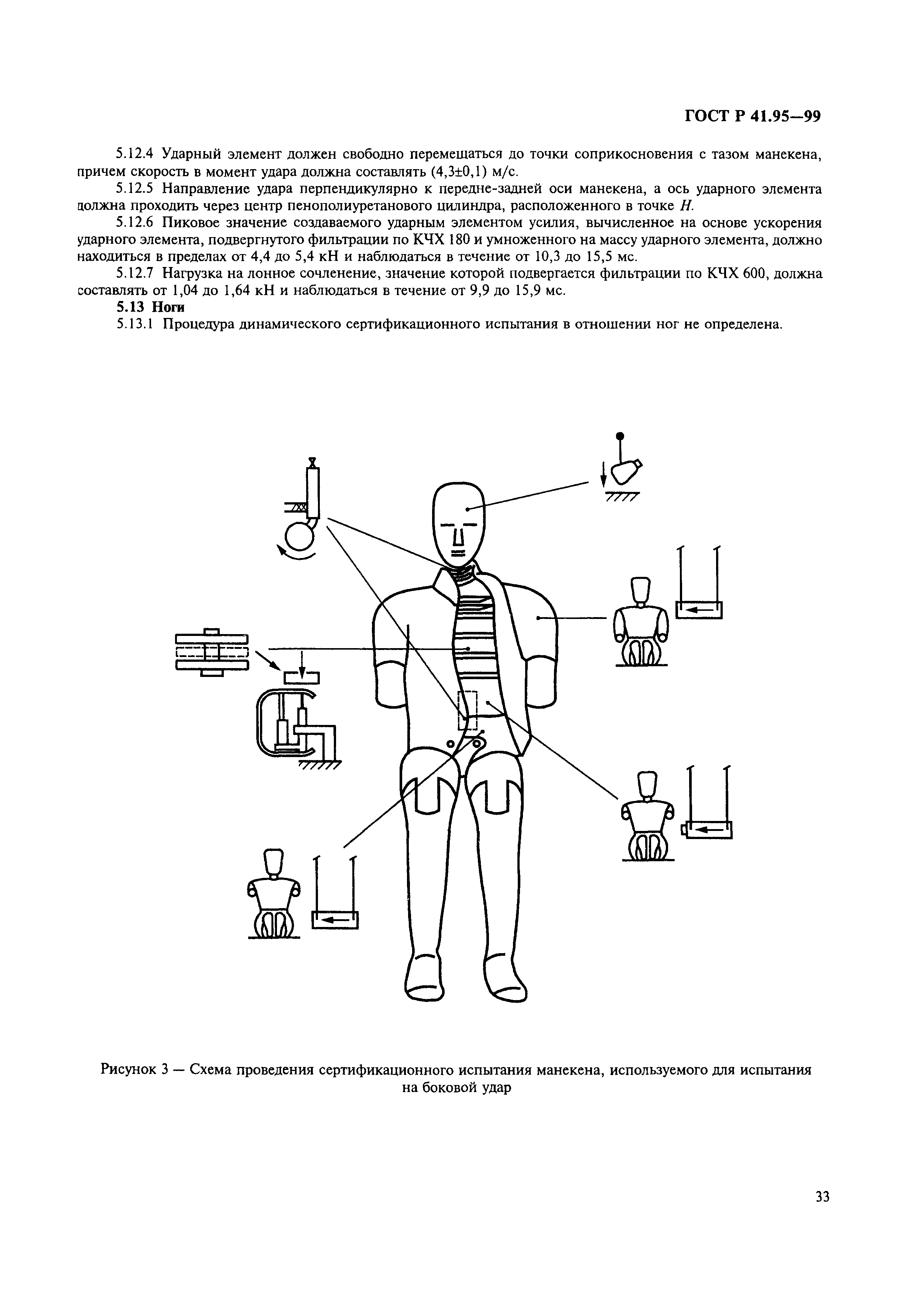 ГОСТ Р 41.95-99