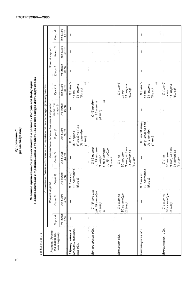 ГОСТ Р 52368-2005