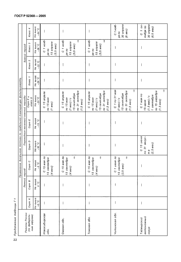 ГОСТ Р 52368-2005