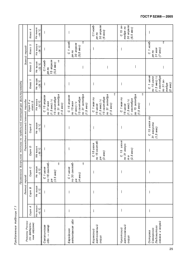 ГОСТ Р 52368-2005