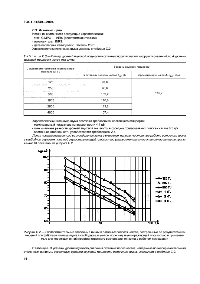 ГОСТ 31249-2004