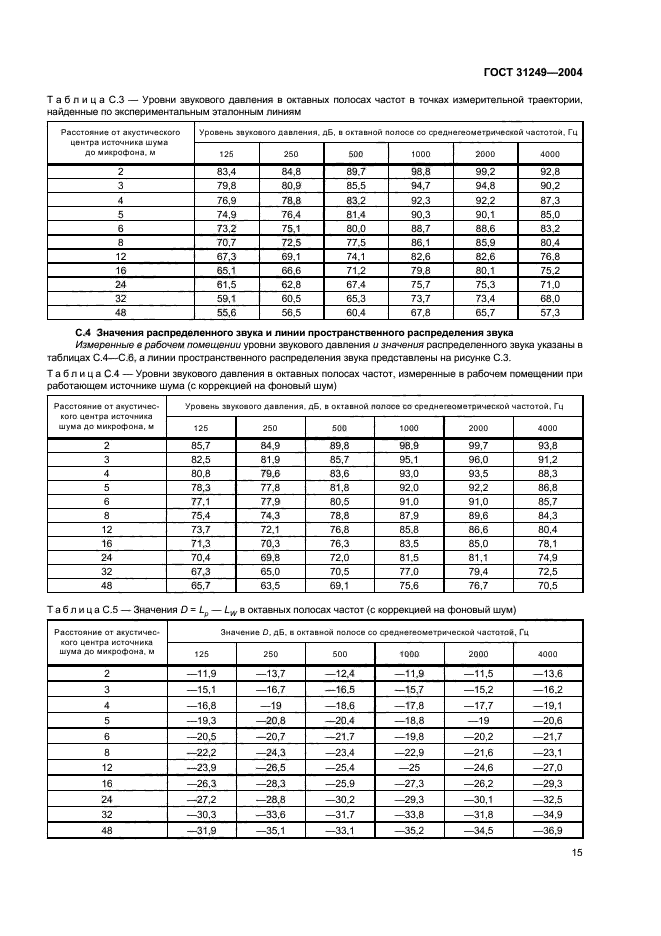 ГОСТ 31249-2004