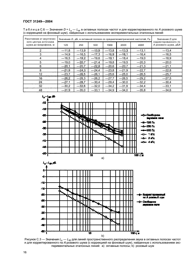 ГОСТ 31249-2004