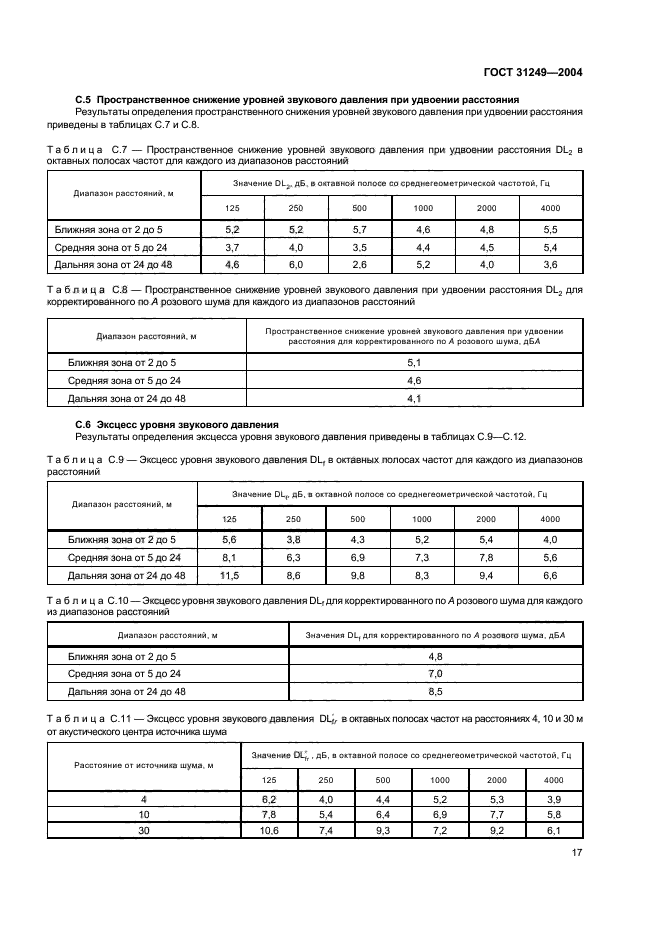 ГОСТ 31249-2004