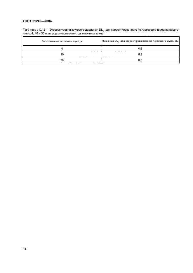 ГОСТ 31249-2004