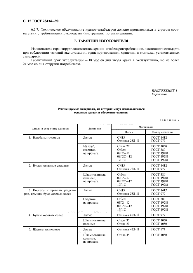 ГОСТ 28434-90