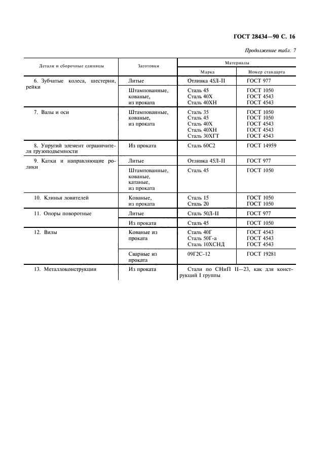 ГОСТ 28434-90