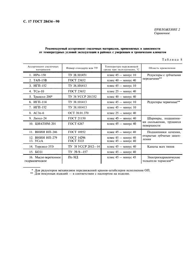 ГОСТ 28434-90