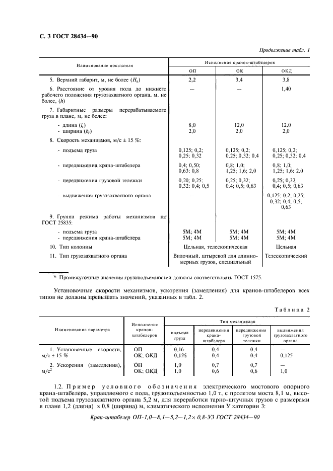 ГОСТ 28434-90