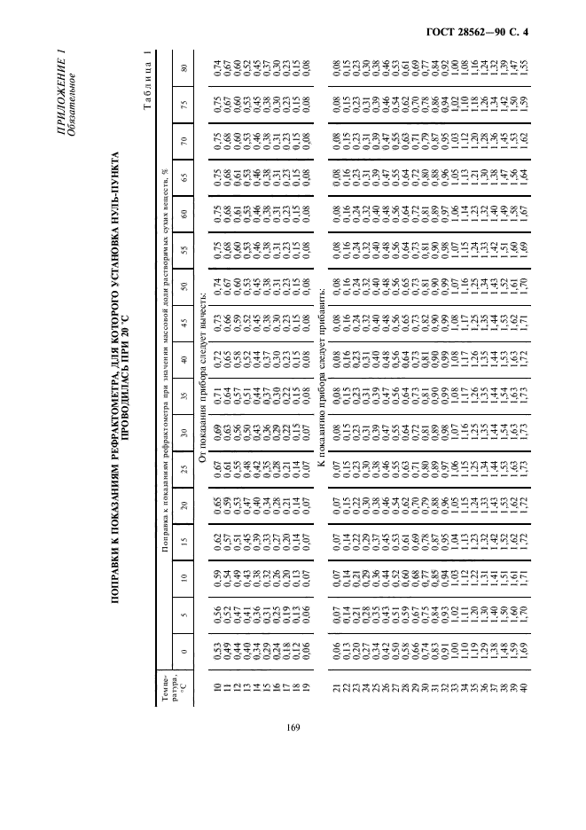 ГОСТ 28562-90