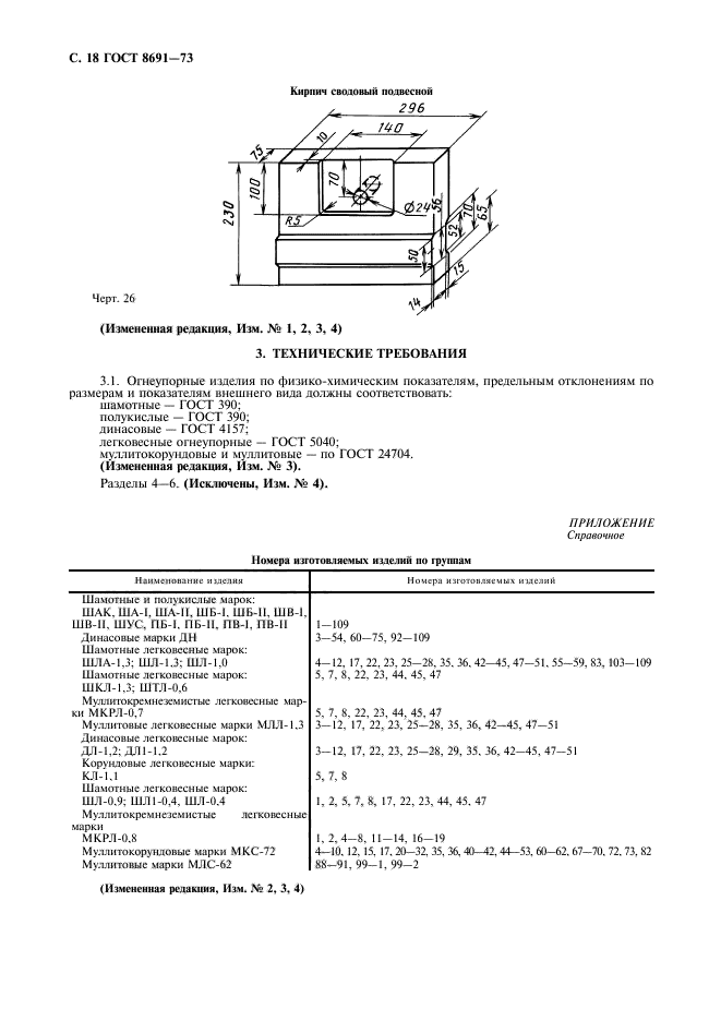 ГОСТ 8691-73