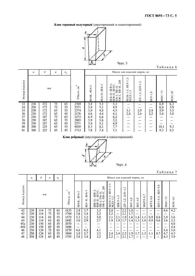 ГОСТ 8691-73