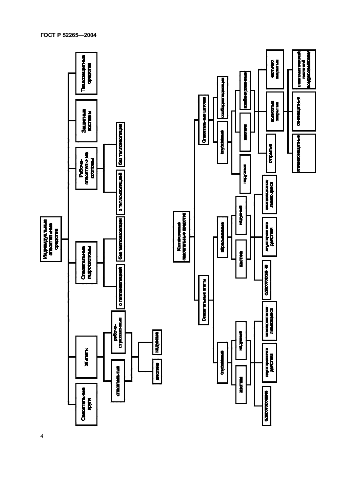 ГОСТ Р 52265-2004