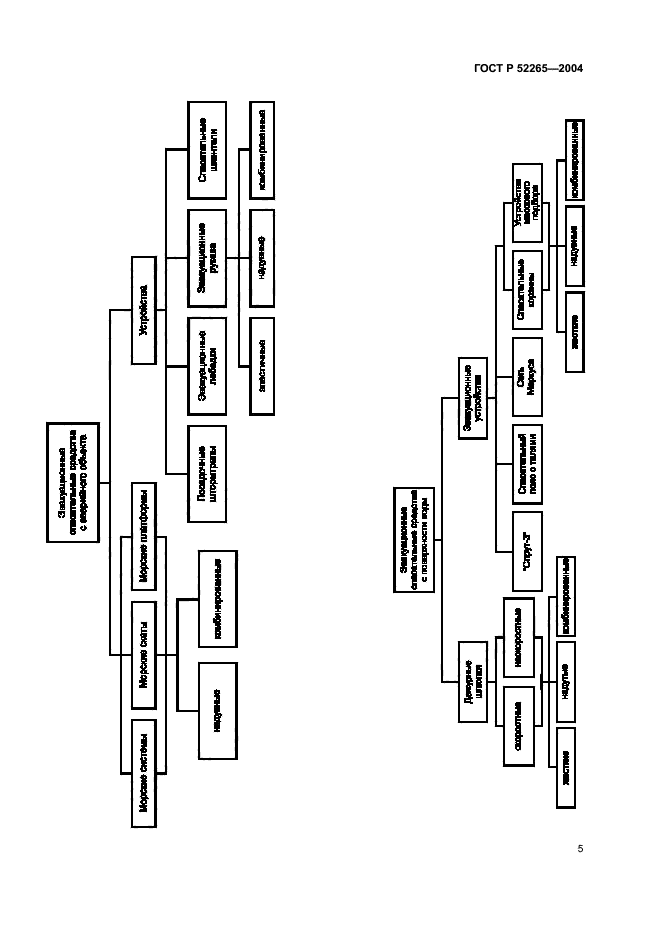 ГОСТ Р 52265-2004