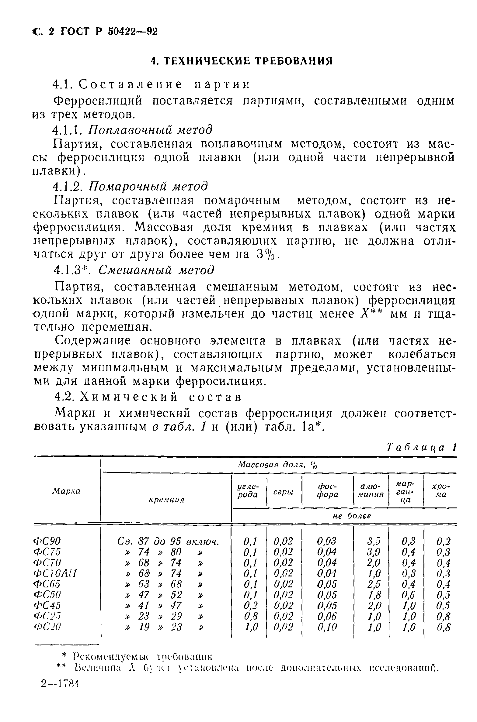 ГОСТ Р 50422-92