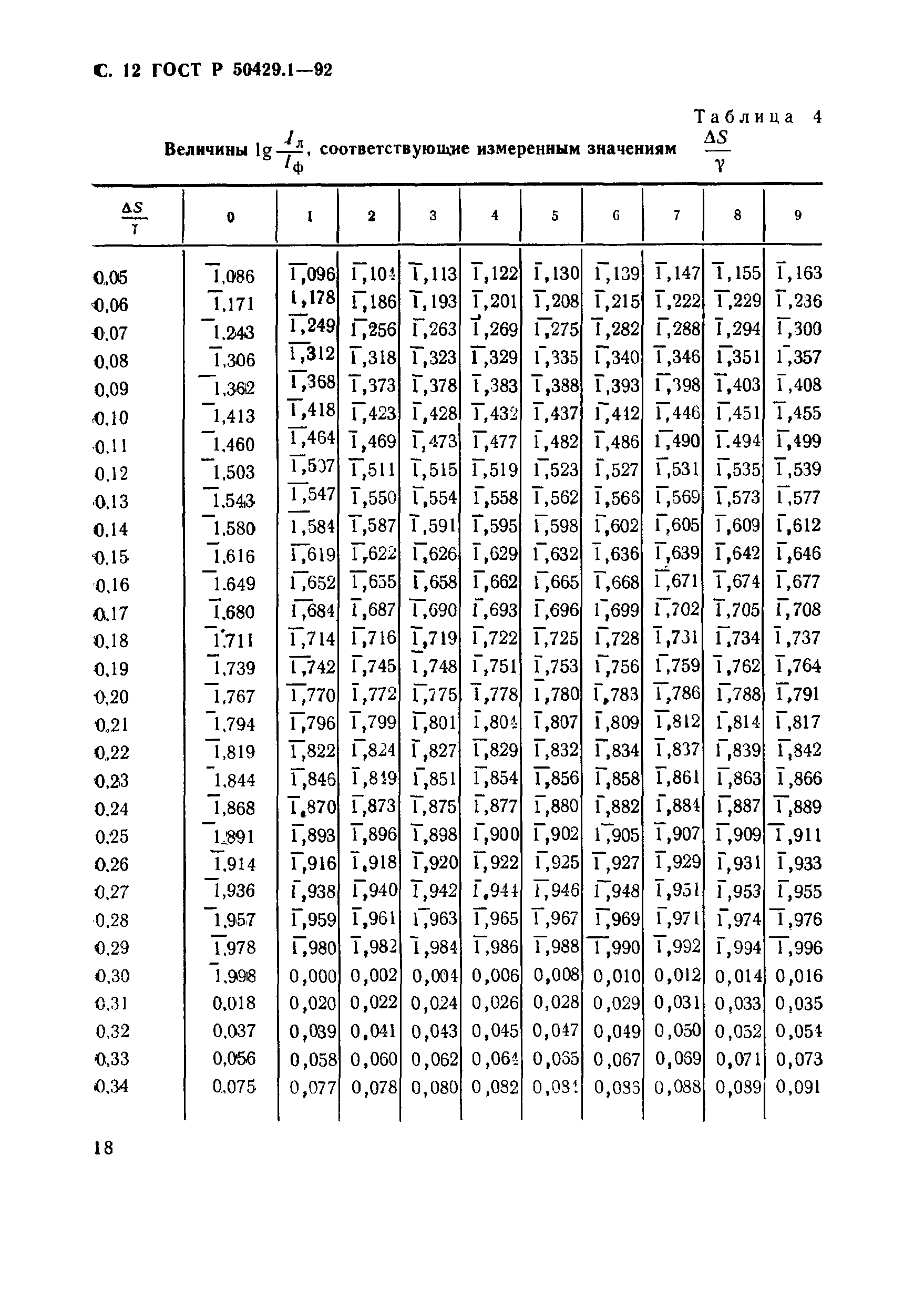 ГОСТ Р 50429.1-92