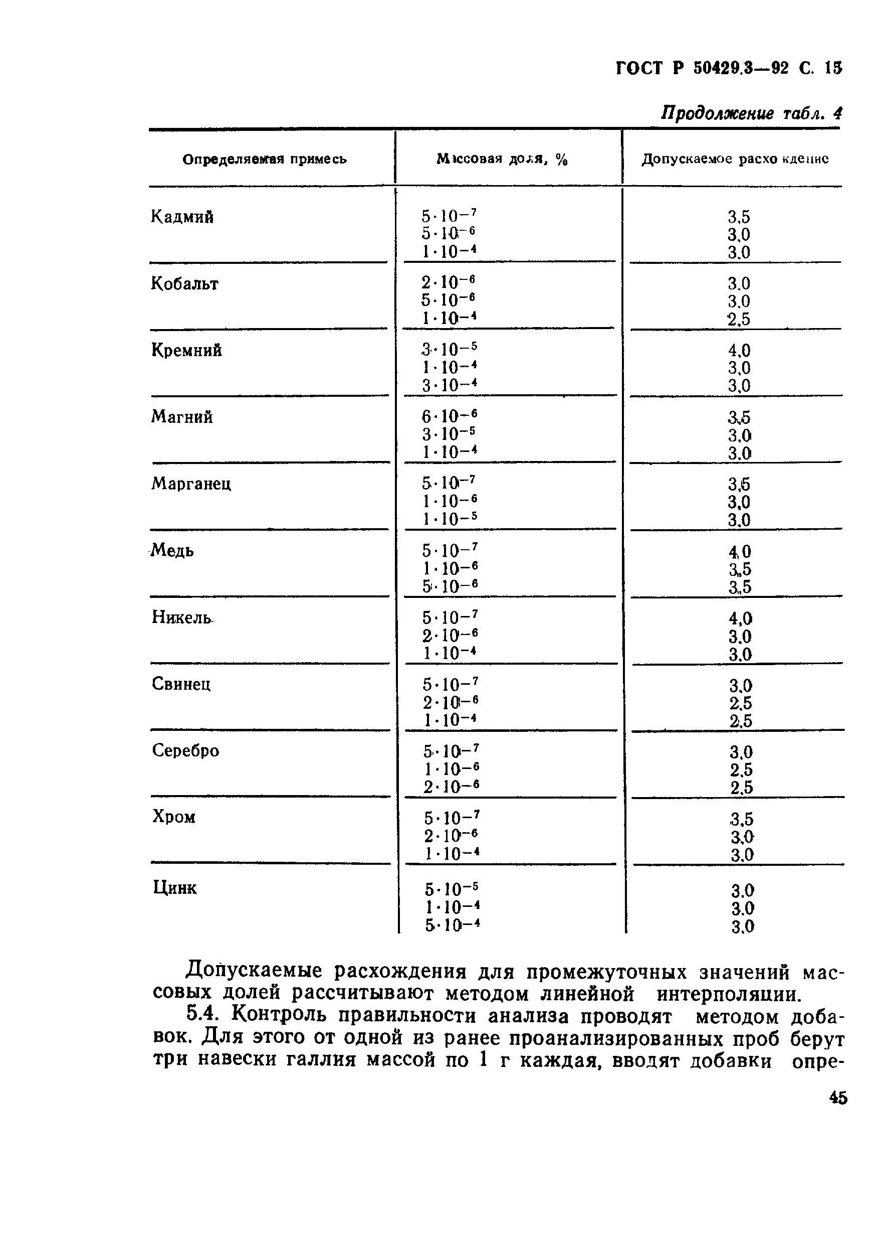 ГОСТ Р 50429.3-92