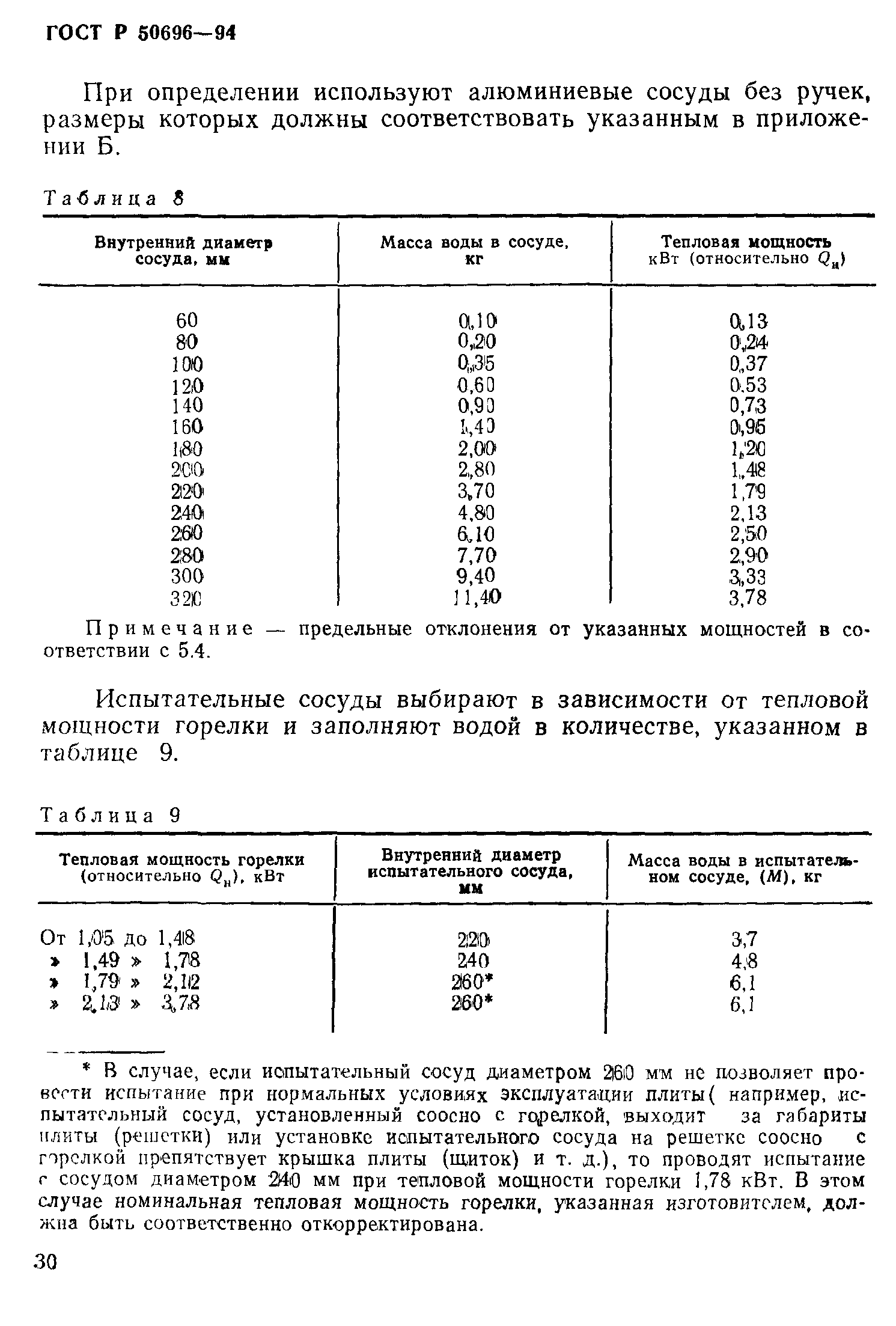 ГОСТ Р 50696-94