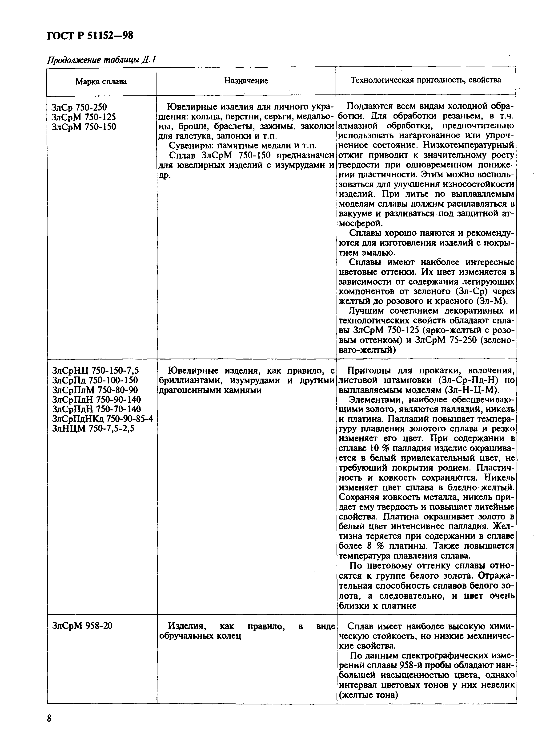 ГОСТ Р 51152-98