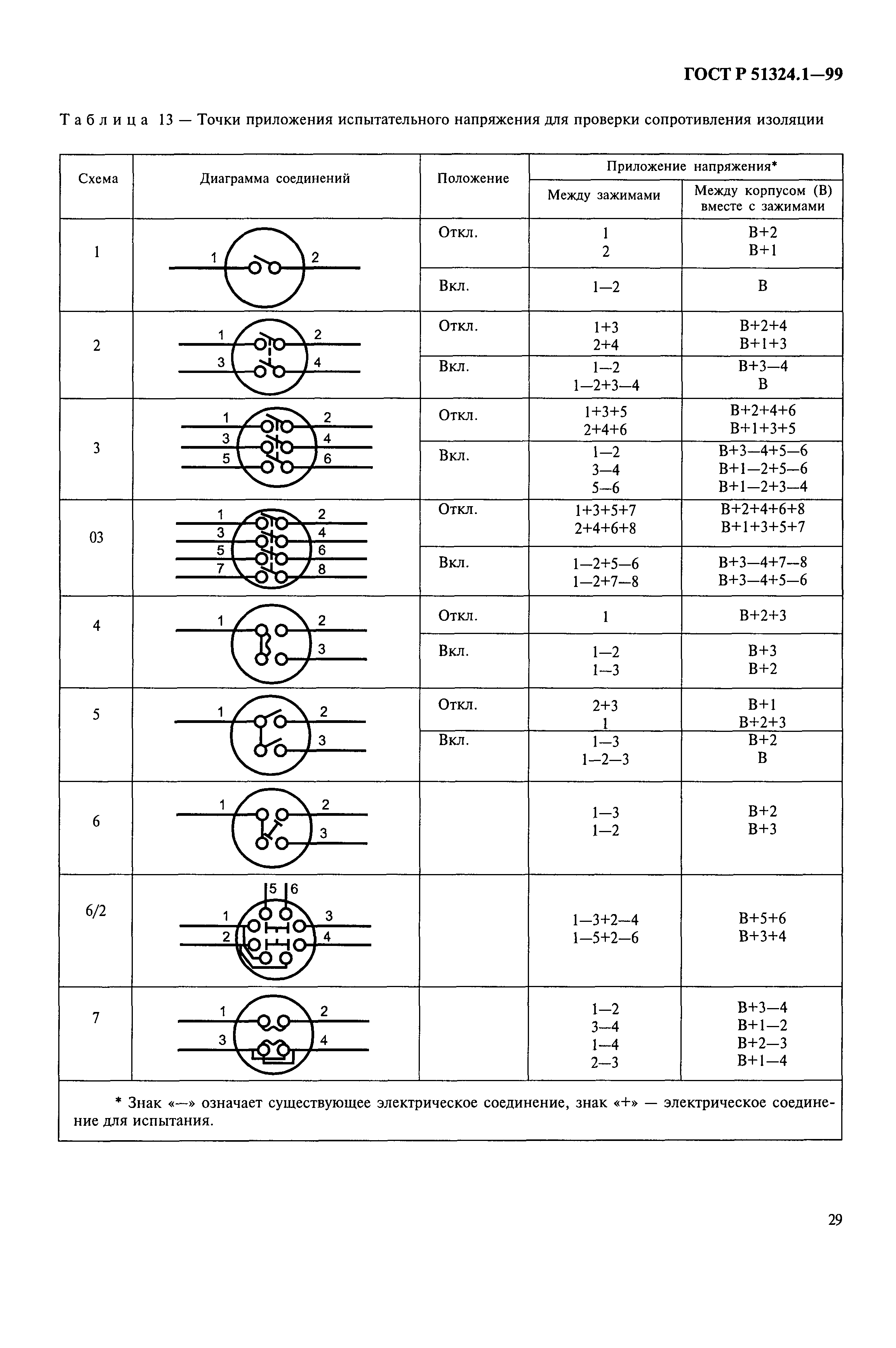 ГОСТ Р 51324.1-99