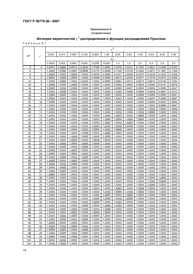 ГОСТ Р 50779.26-2007