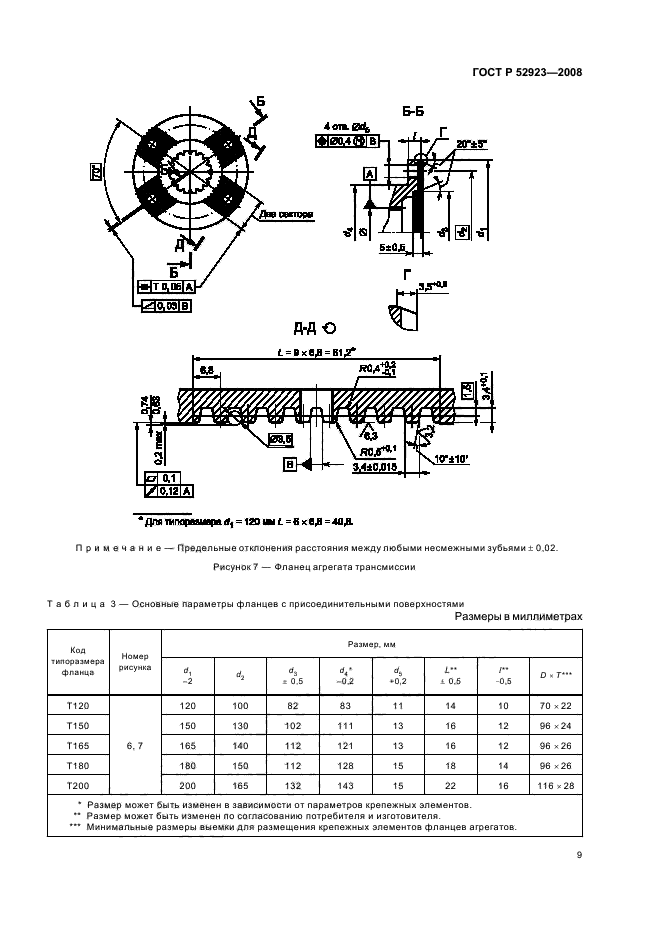 ГОСТ Р 52923-2008