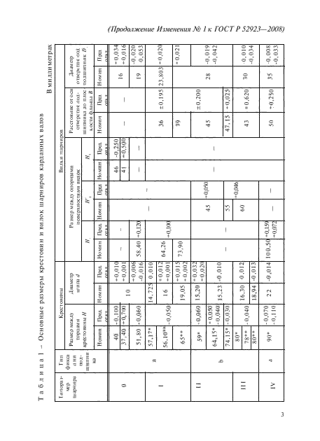 ГОСТ Р 52923-2008