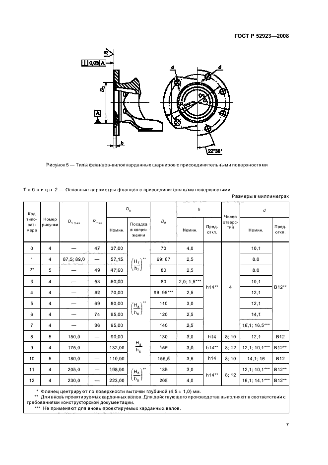 ГОСТ Р 52923-2008