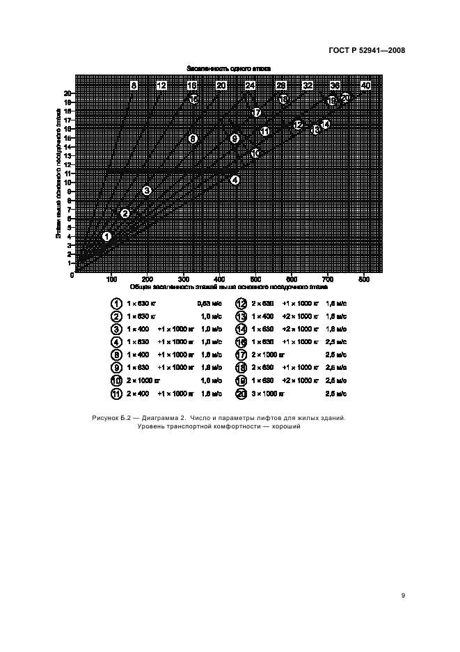 ГОСТ Р 52941-2008