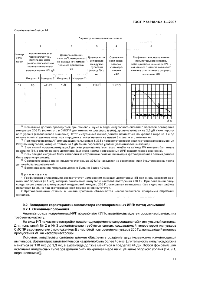 ГОСТ Р 51318.16.1.1-2007