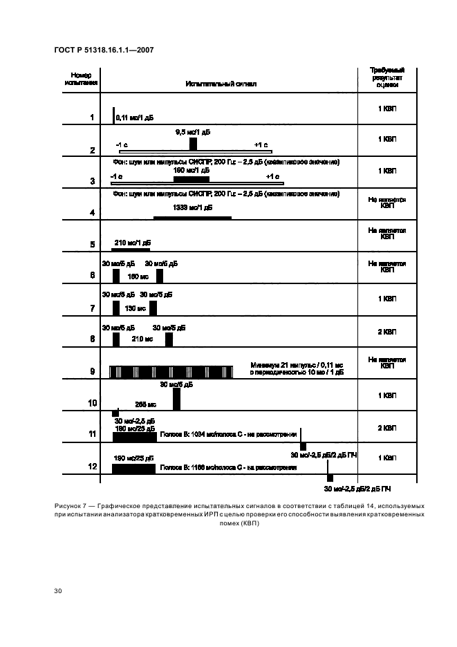 ГОСТ Р 51318.16.1.1-2007