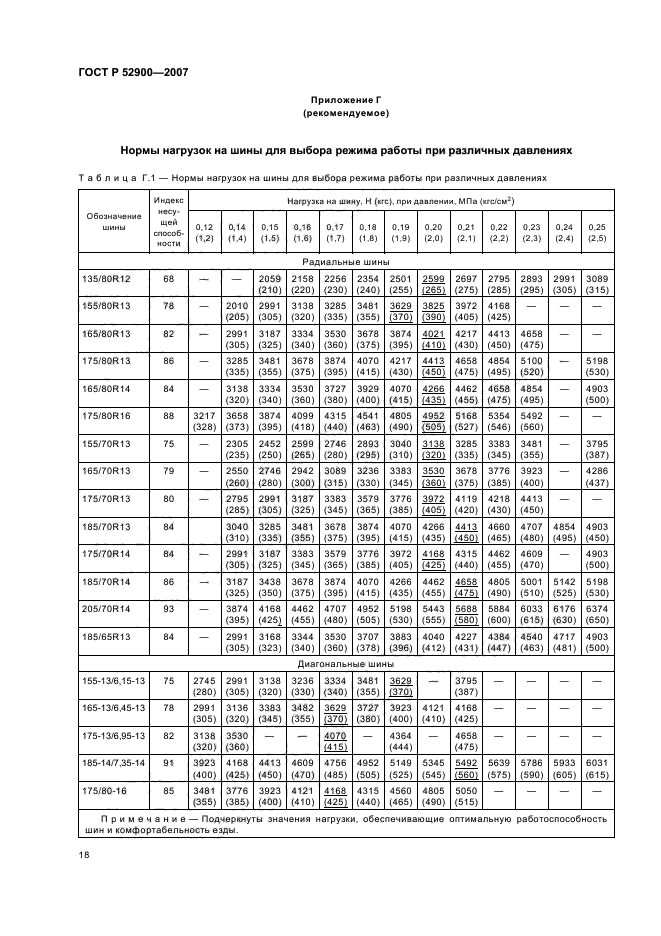 ГОСТ Р 52900-2007