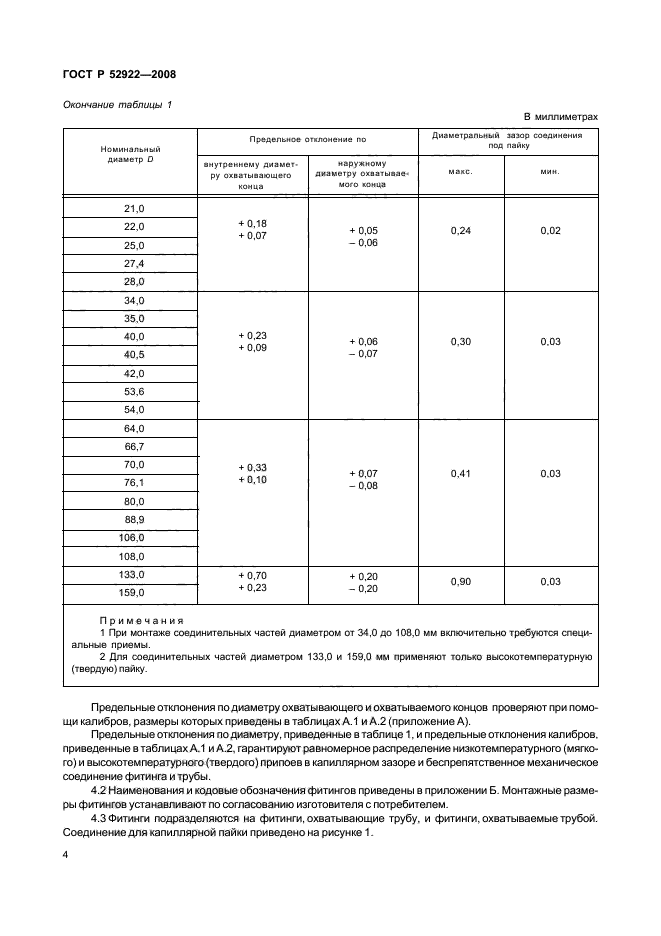 ГОСТ Р 52922-2008