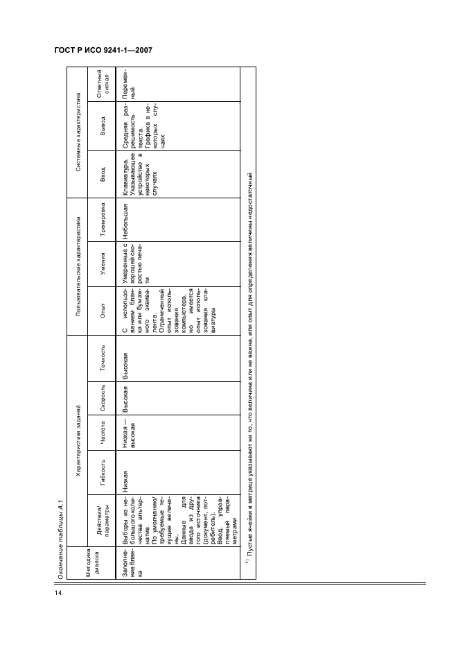 ГОСТ Р ИСО 9241-1-2007