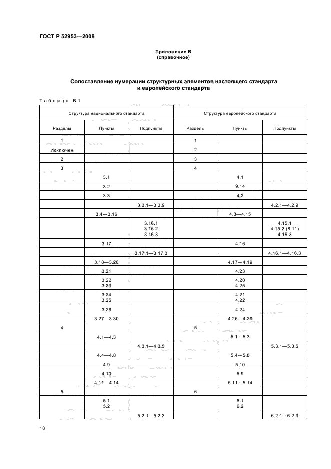 ГОСТ Р 52953-2008