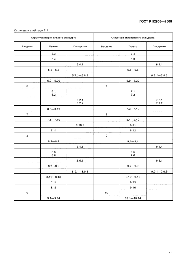 ГОСТ Р 52953-2008