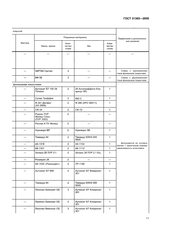 ГОСТ 31365-2008