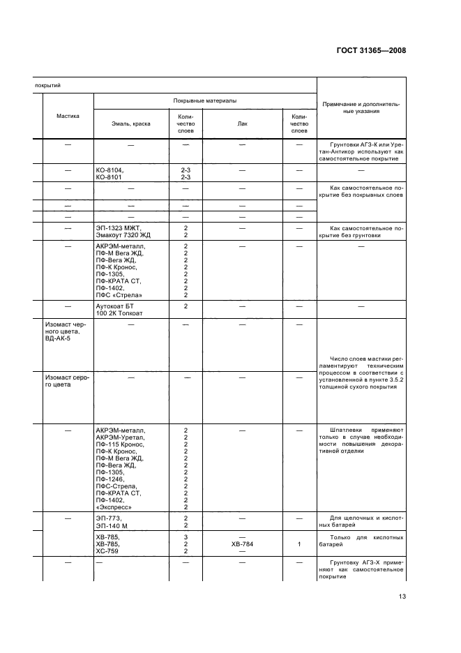 ГОСТ 31365-2008