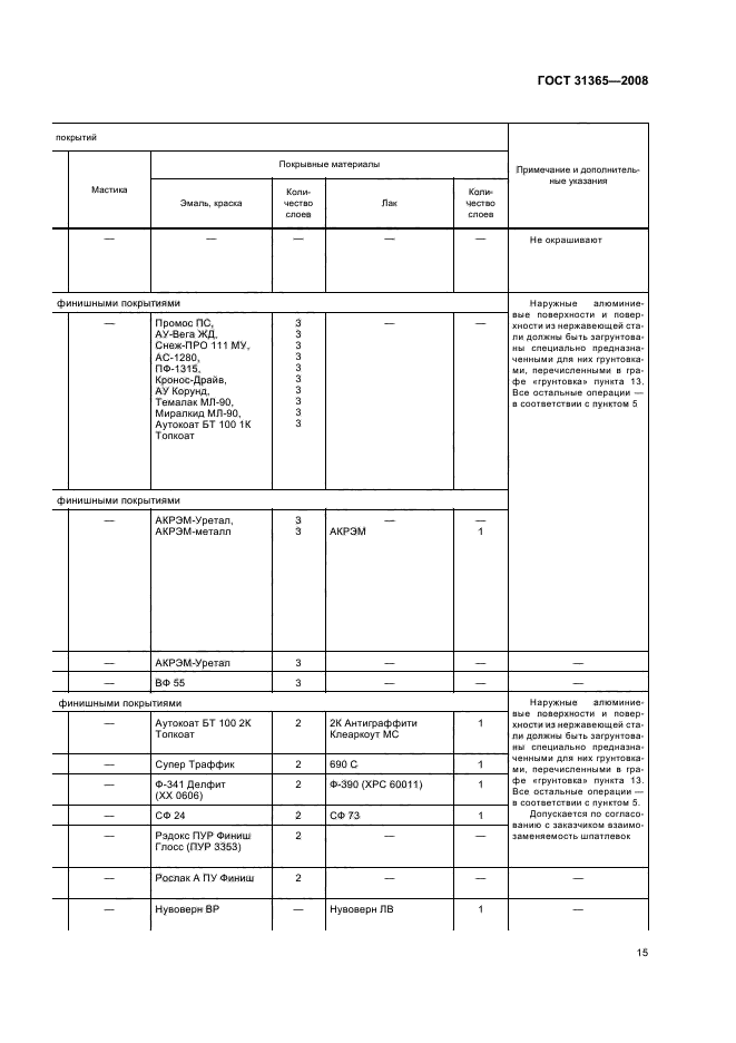 ГОСТ 31365-2008